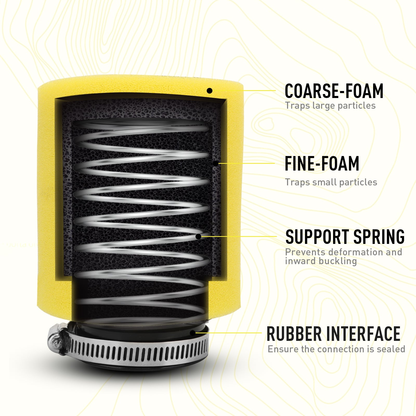 Filter Machine Air Spring PE24 Carburetor Kit + Spring Core Air Filter for Predator 212cc – NIBBI ...